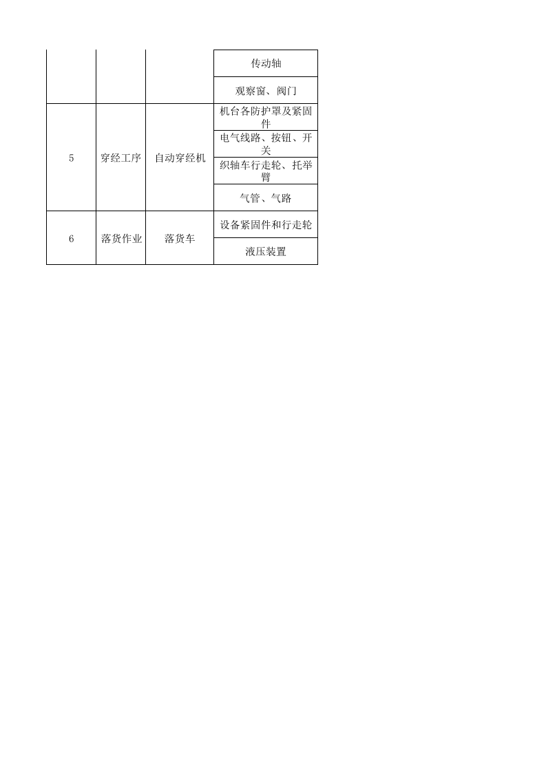 06工一喷织设备设施分析记录.xlsx 第2页