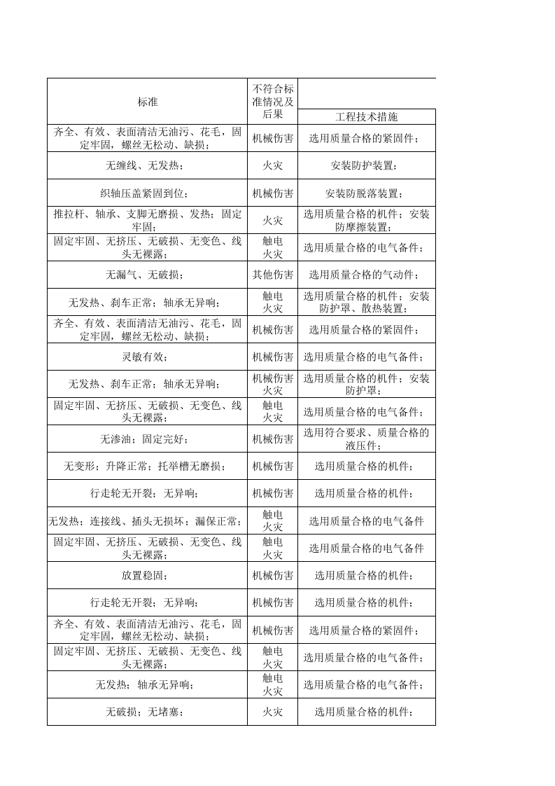 06工一喷织设备设施分析记录.xlsx 第3页