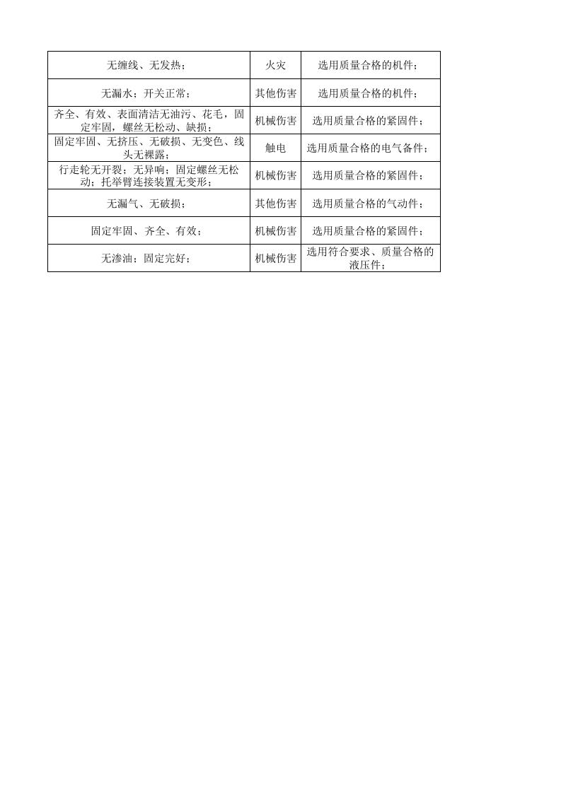 06工一喷织设备设施分析记录.xlsx 第4页