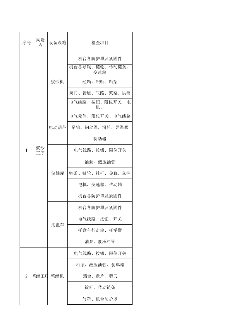 05工一准备设备设施分析记录.xlsx 第1页