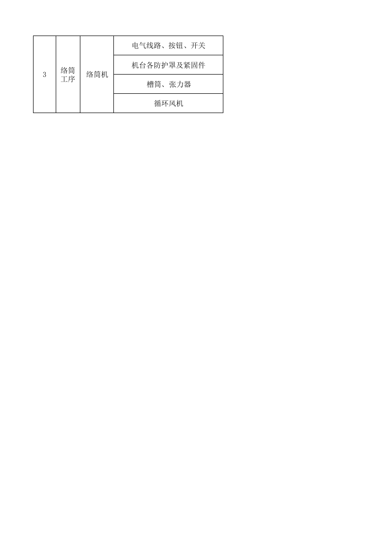 05工一准备设备设施分析记录.xlsx 第2页