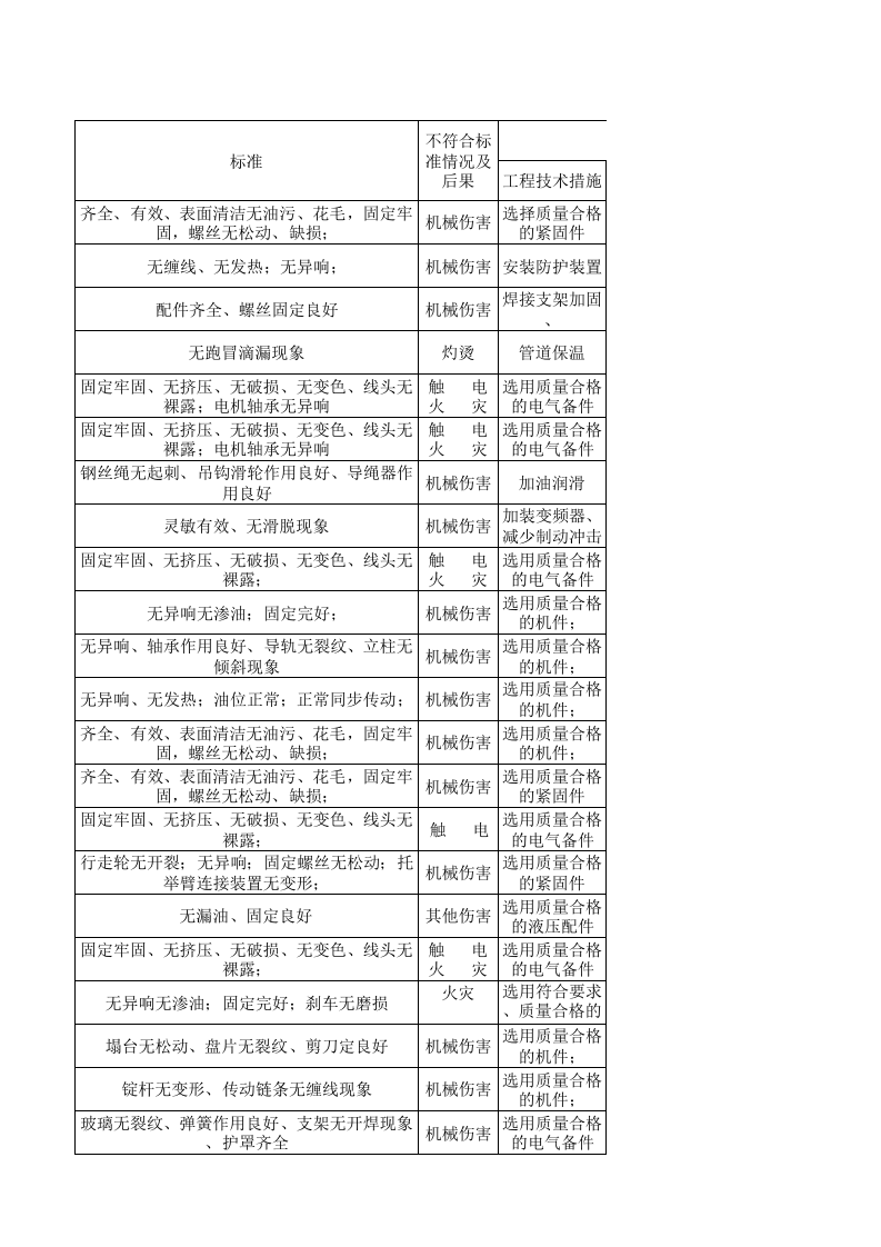 05工一准备设备设施分析记录.xlsx 第3页