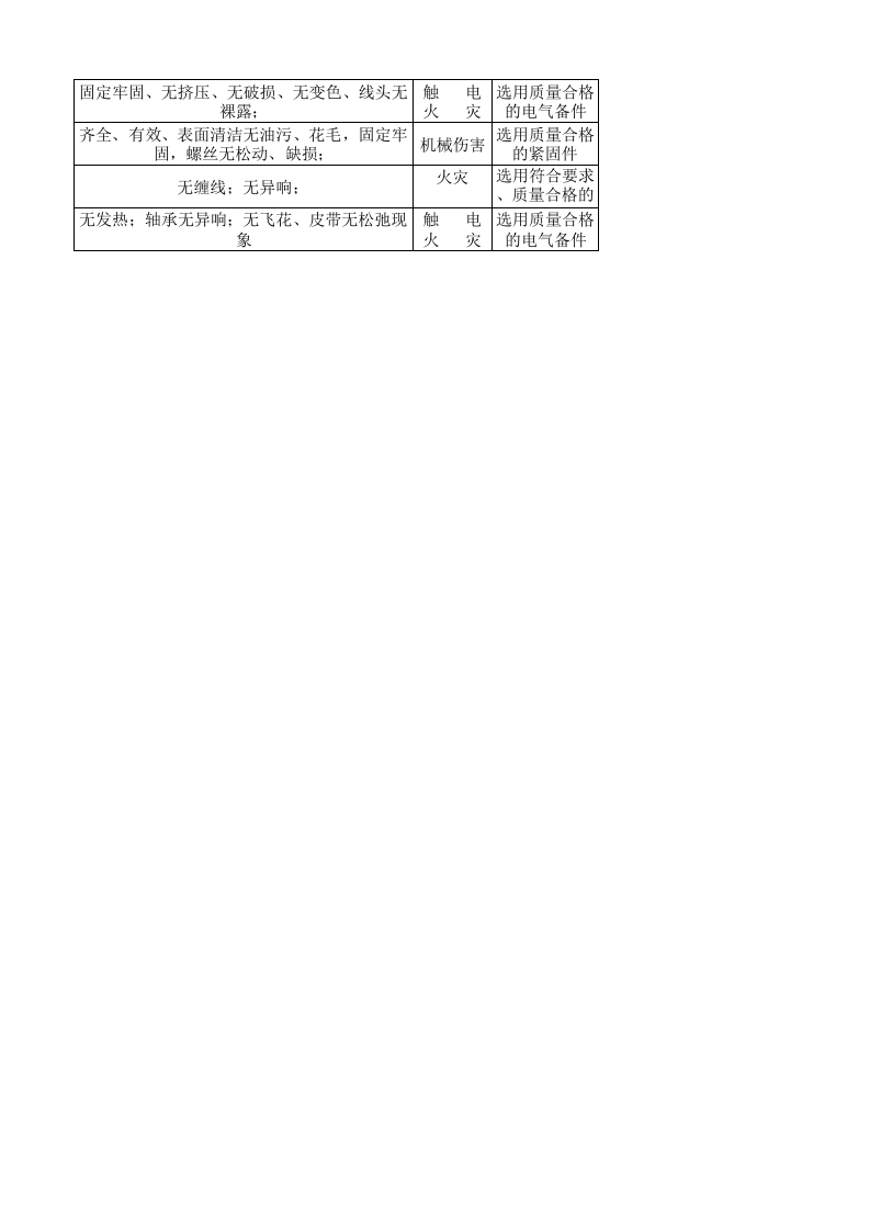 05工一准备设备设施分析记录.xlsx 第4页