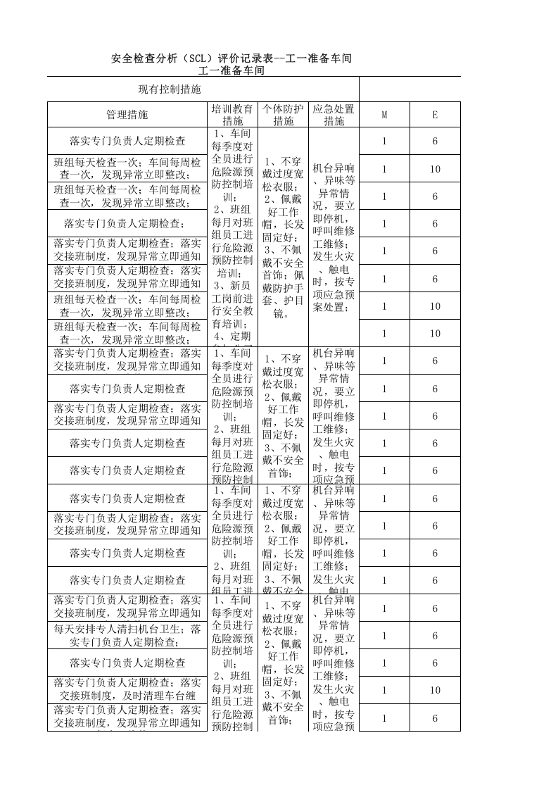 05工一准备设备设施分析记录.xlsx 第5页