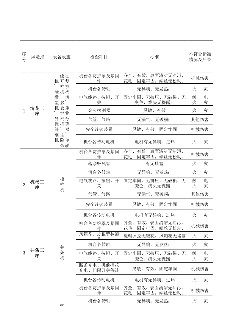 04转杯纺车间设备设施分析记录.xls 第1页