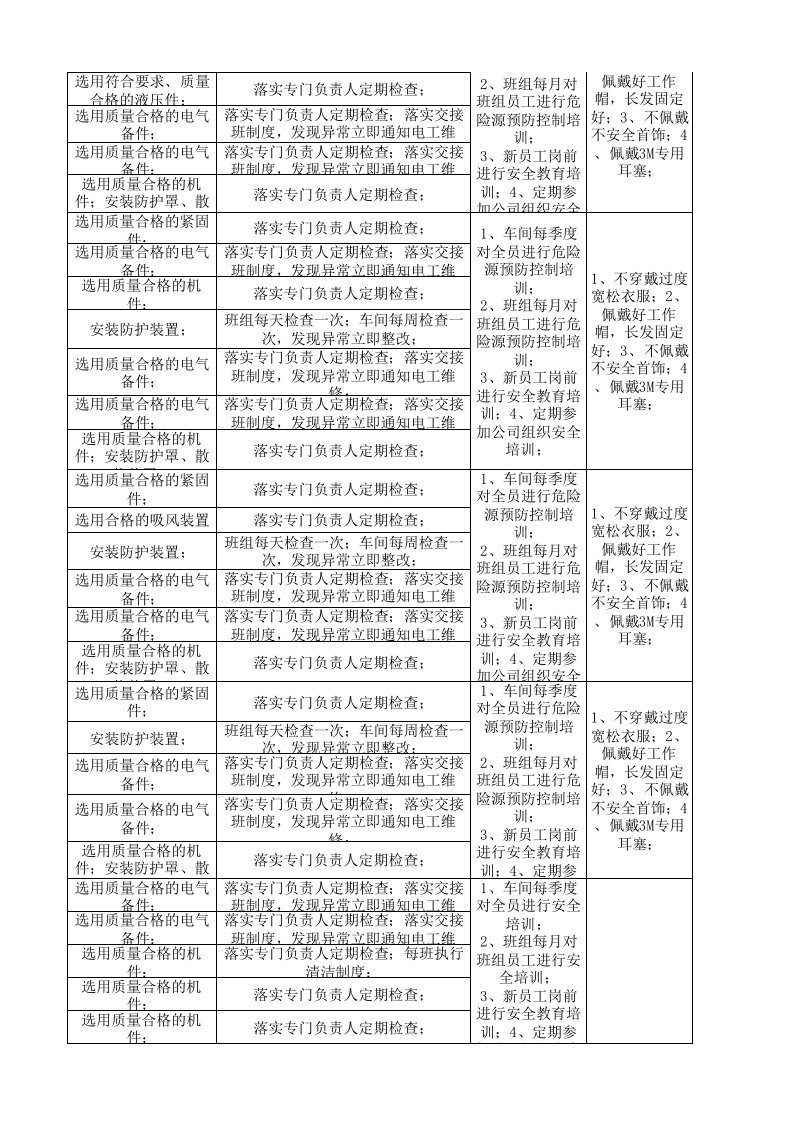 04转杯纺车间设备设施分析记录.xls 第5页