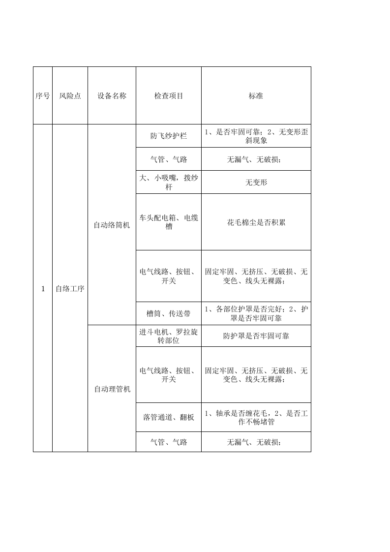 03后纺车间设备设施分析记录.xlsx 第1页
