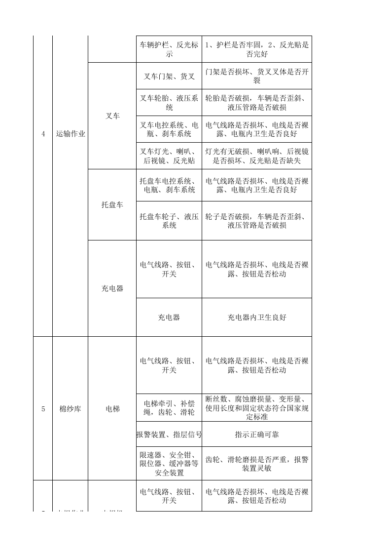 03后纺车间设备设施分析记录.xlsx 第3页