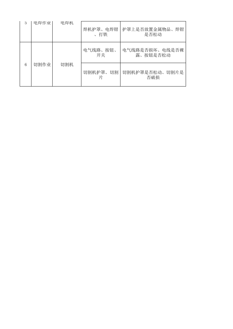 03后纺车间设备设施分析记录.xlsx 第4页