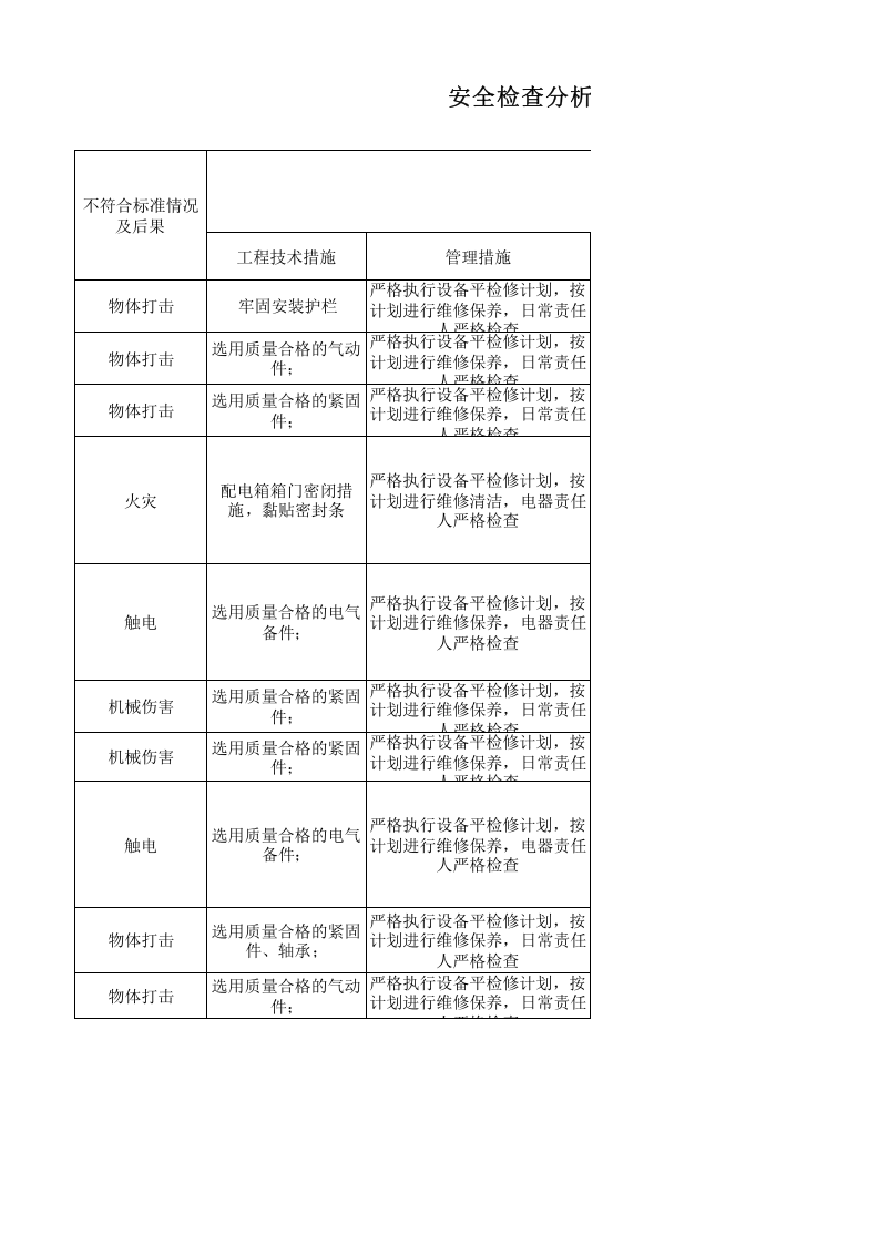 03后纺车间设备设施分析记录.xlsx 第5页