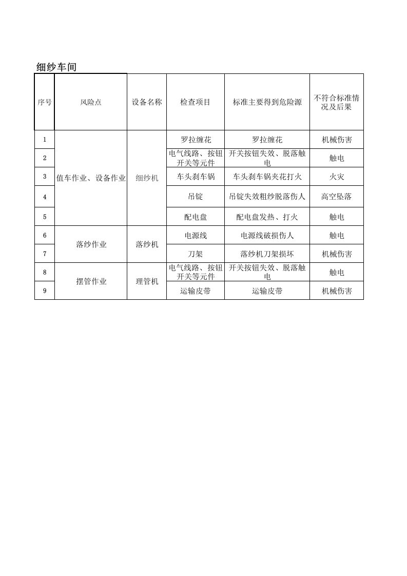 02细纱车间设备设施分析记录.xls 第1页