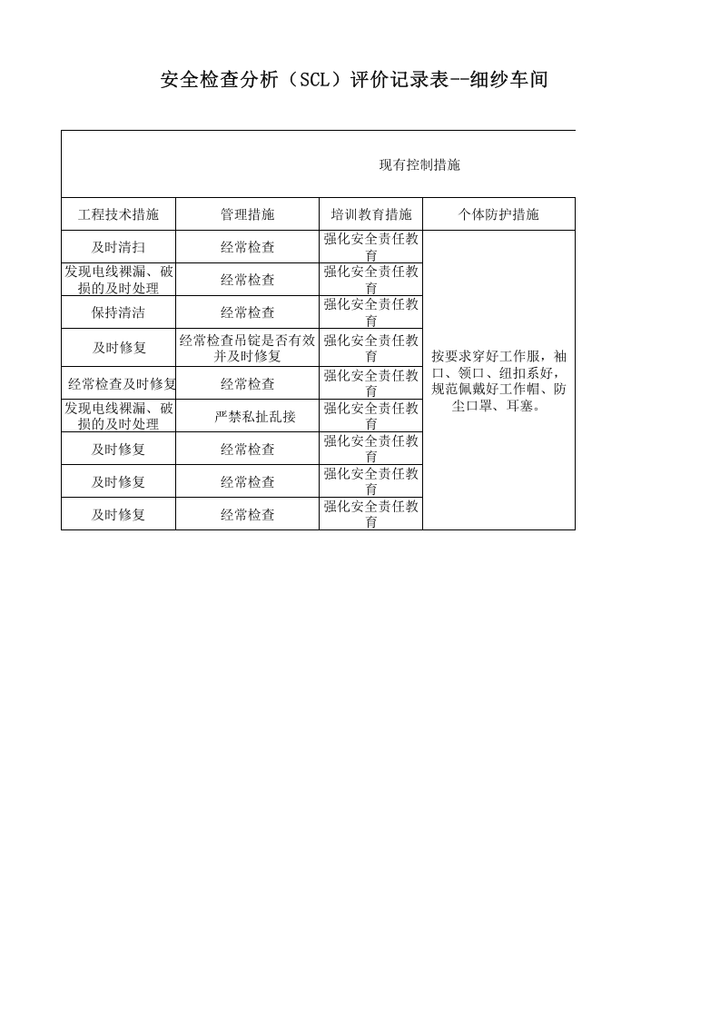 02细纱车间设备设施分析记录.xls 第2页