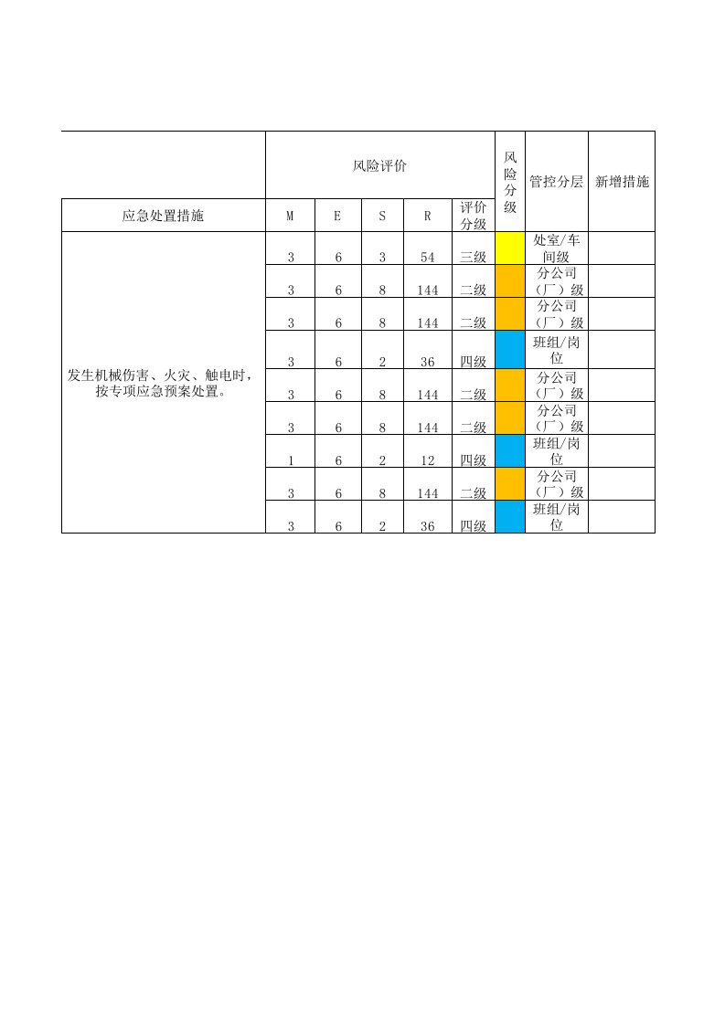 02细纱车间设备设施分析记录.xls 第3页