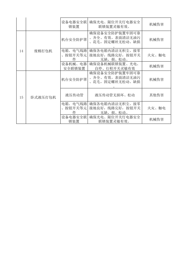 01前纺车间设备设施分析记录.xls 第4页