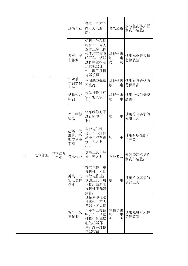 26储运处作业活动分析记录.xls 第4页
