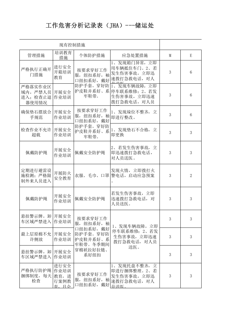 26储运处作业活动分析记录.xls 第5页