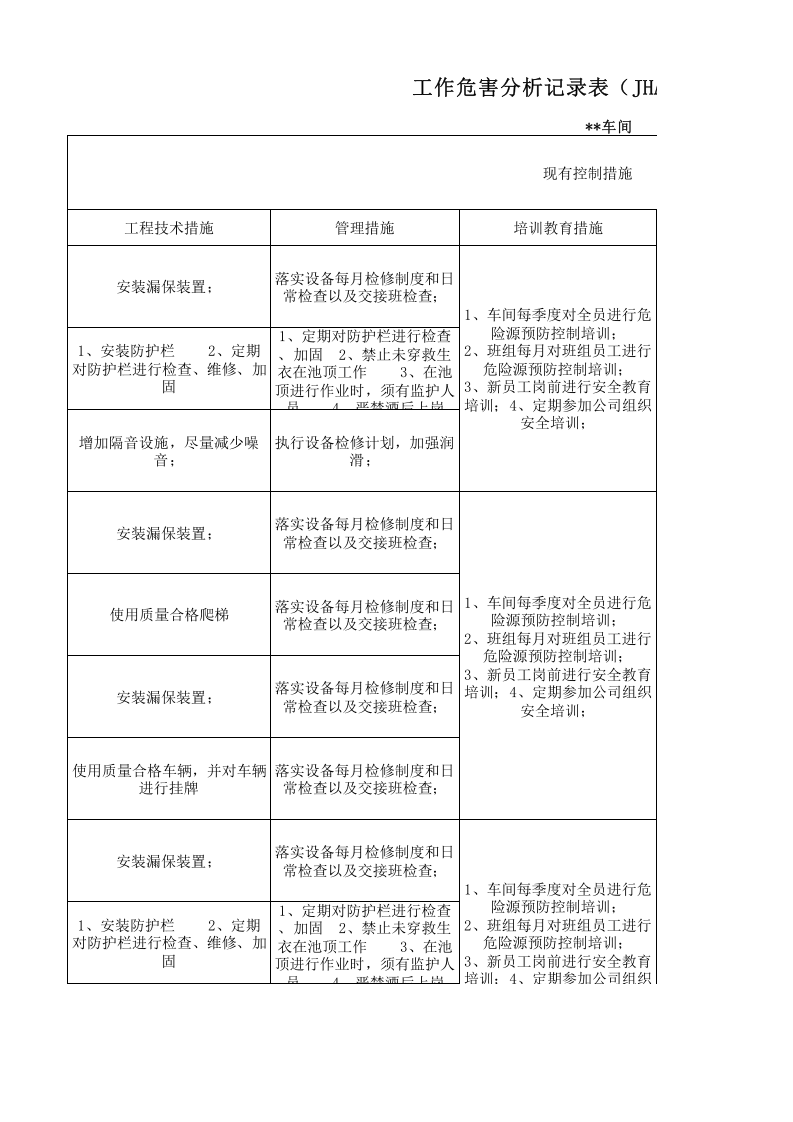 25机修车间作业活动分析记录.xls 第4页