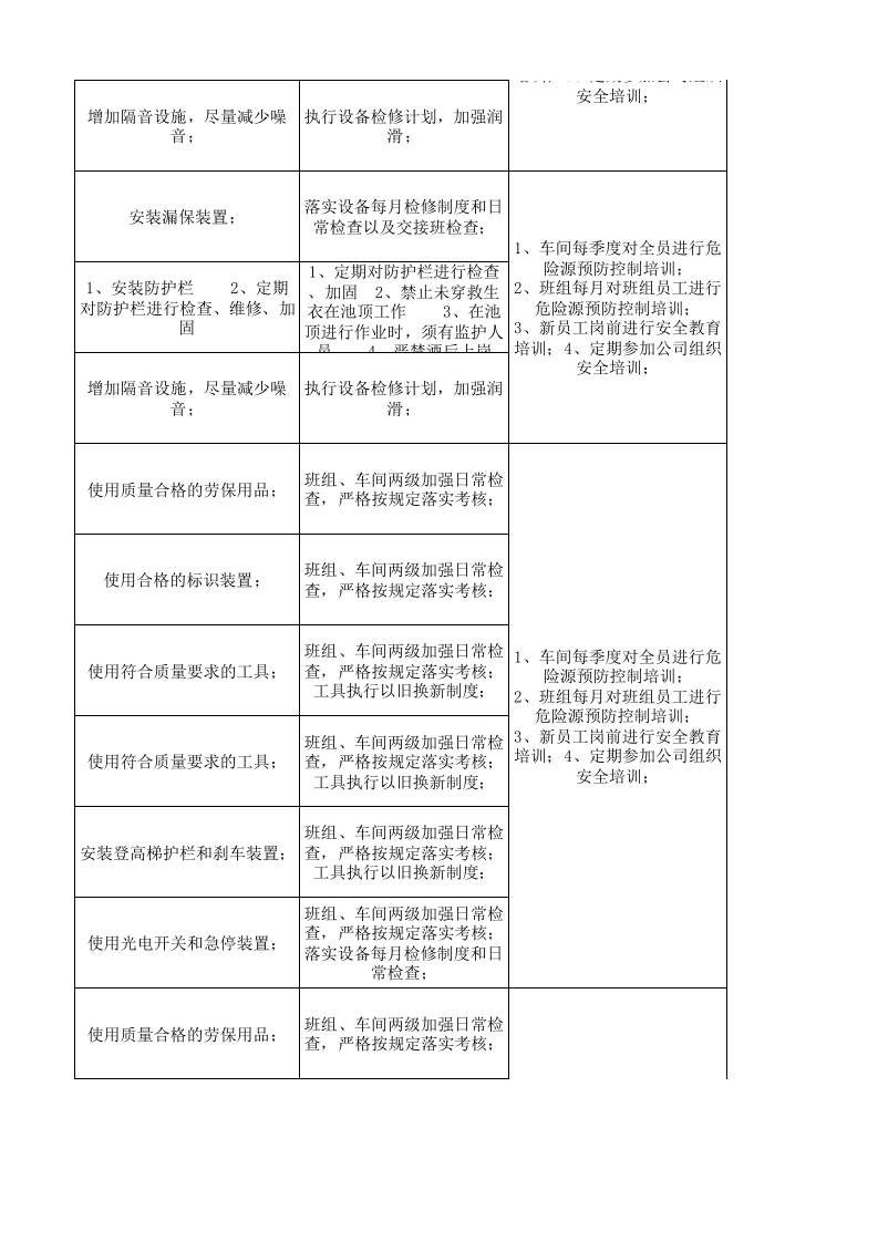 25机修车间作业活动分析记录.xls 第5页