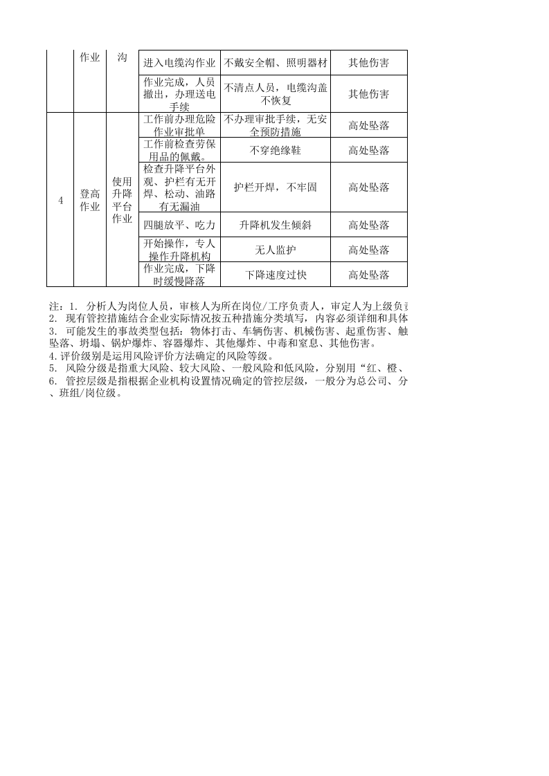 24动力车间作业活动分析记录.xls 第2页