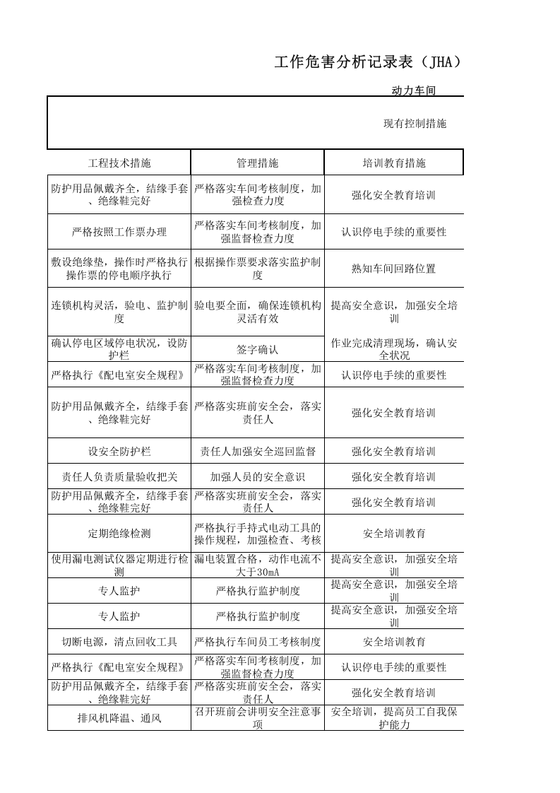 24动力车间作业活动分析记录.xls 第3页