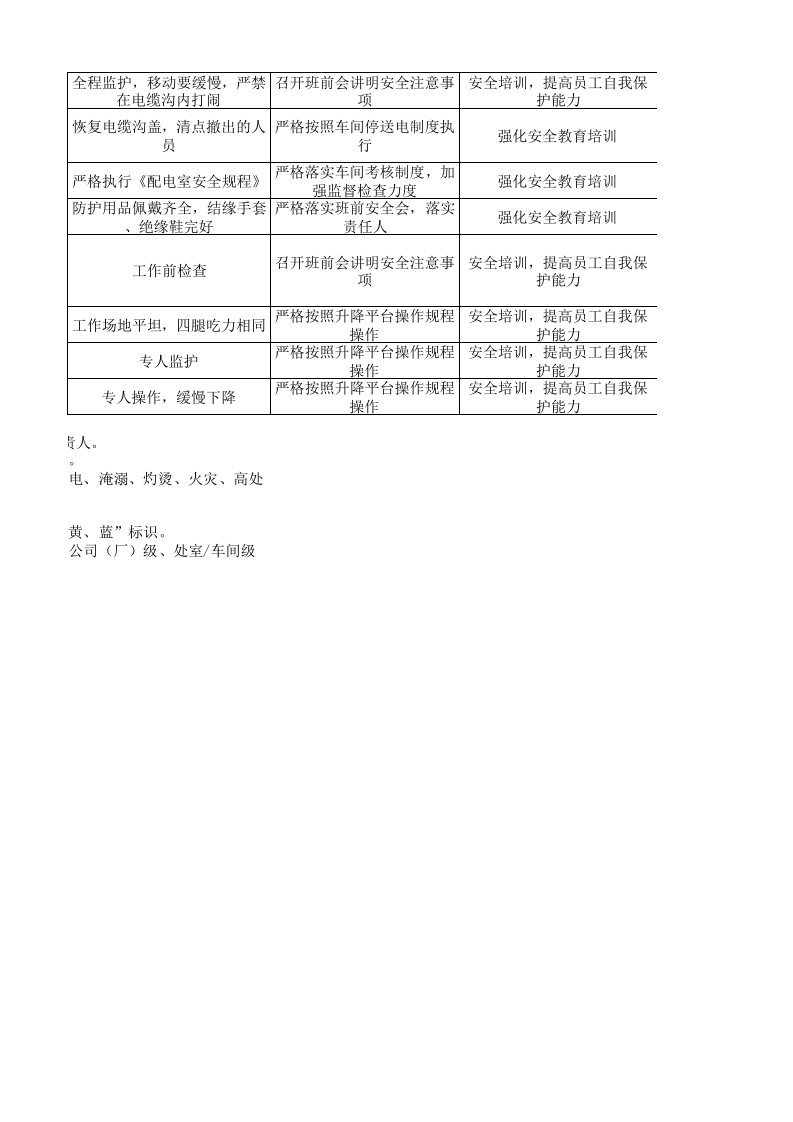 24动力车间作业活动分析记录.xls 第4页