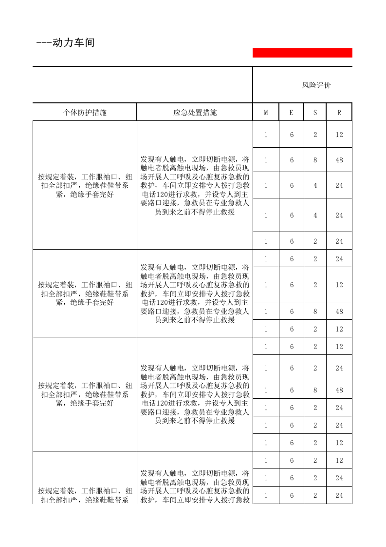 24动力车间作业活动分析记录.xls 第5页