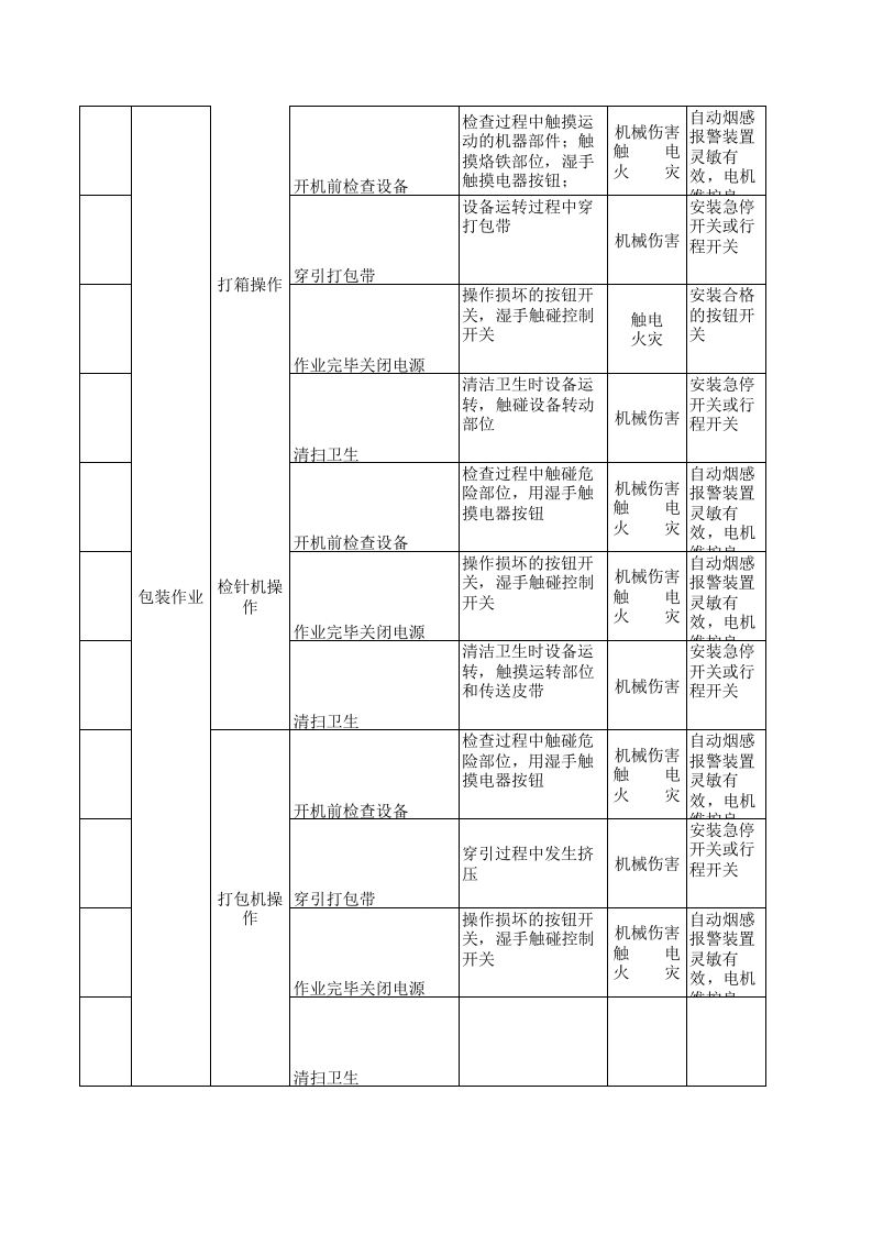 23制毯整理作业活动分析记录.xls 第3页