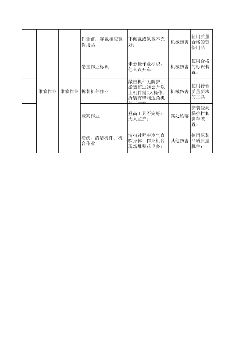 23制毯整理作业活动分析记录.xls 第4页