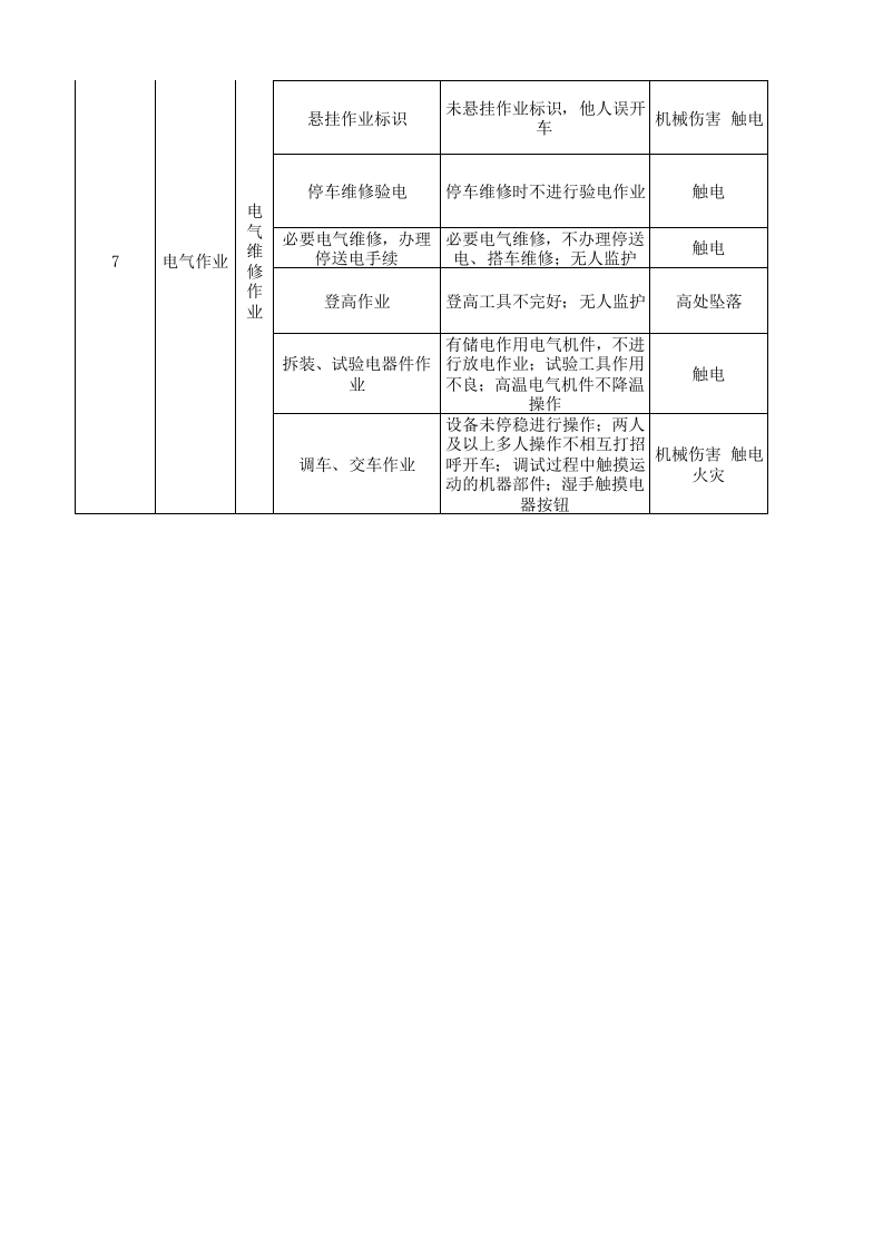 22制毯干整车间作业活动分析记录.xlsx 第3页