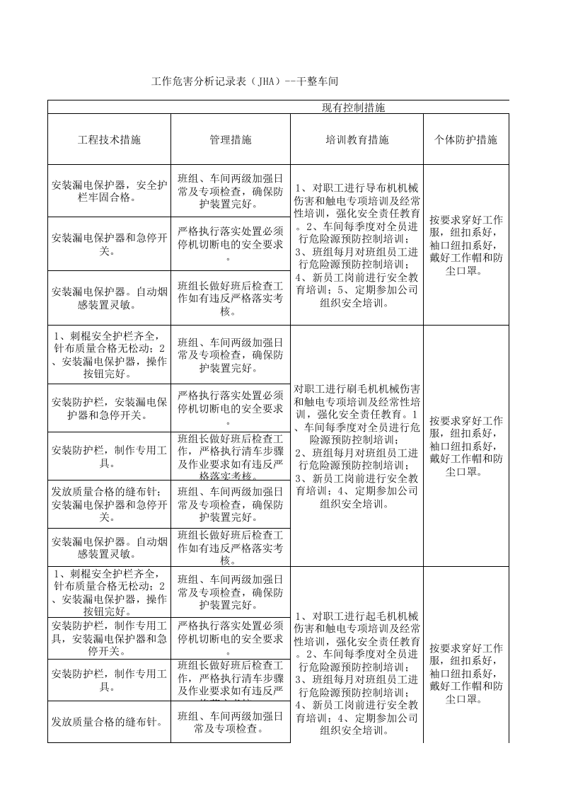 22制毯干整车间作业活动分析记录.xlsx 第4页
