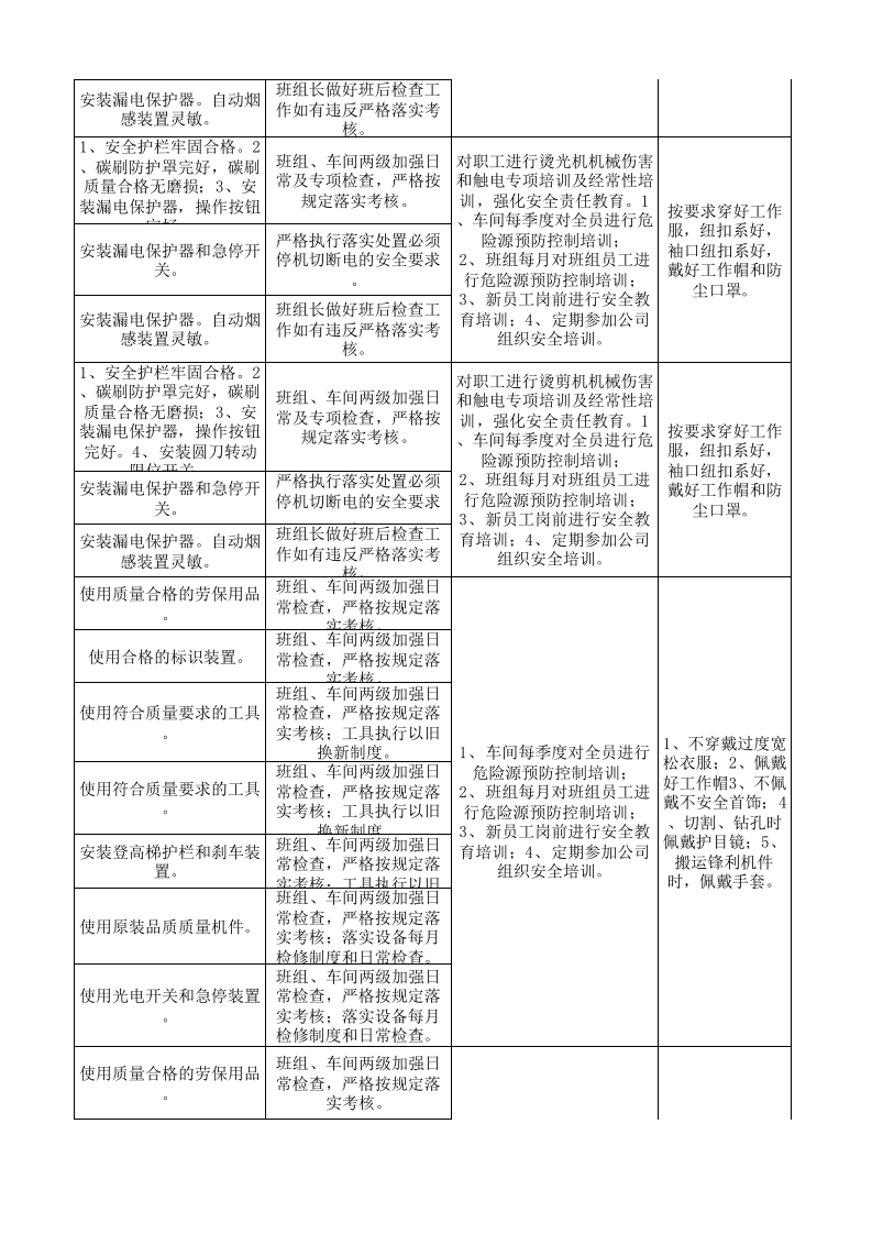22制毯干整车间作业活动分析记录.xlsx 第5页