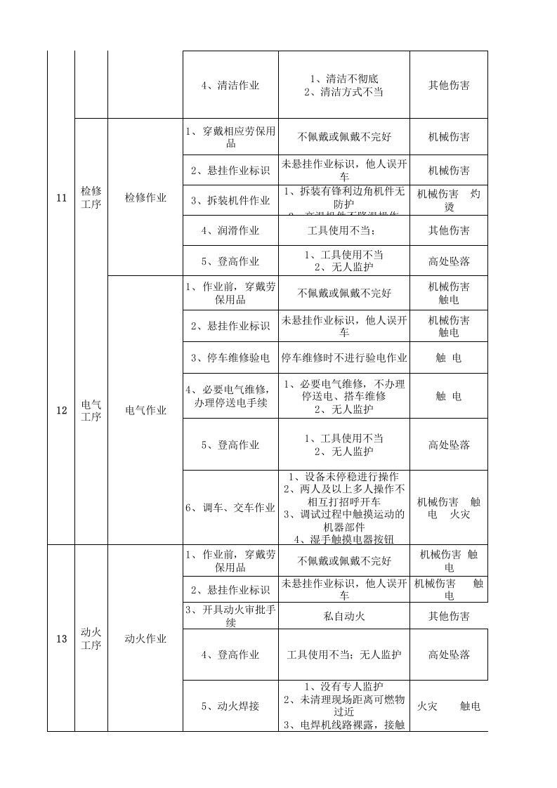 21制毯印花作业活动分析记录.xls 第4页