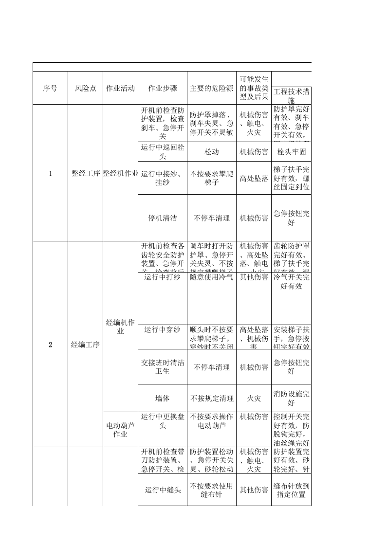 20制毯经编作业活动分析记录.xlsx 第1页