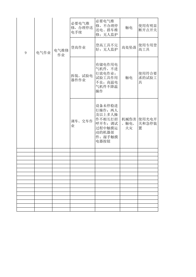 20制毯经编作业活动分析记录.xlsx 第4页