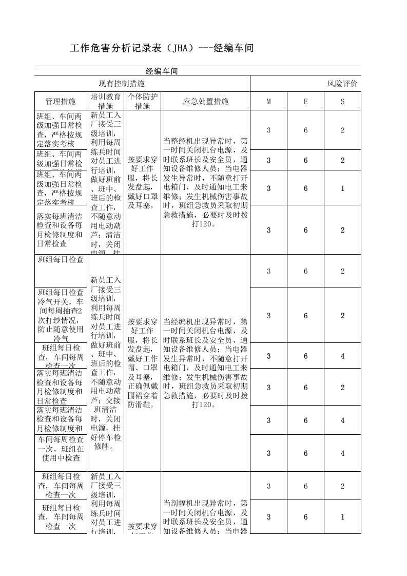 20制毯经编作业活动分析记录.xlsx 第5页