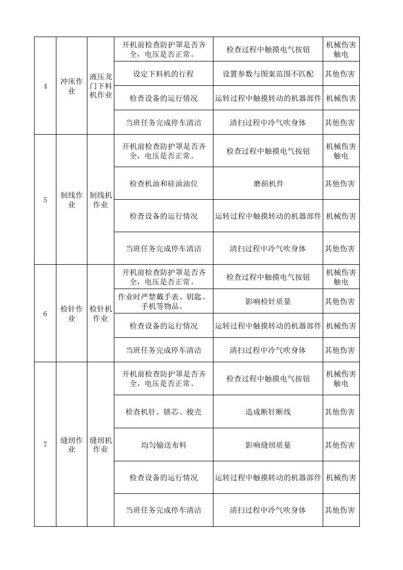 19绣品车间作业活动分析记录.xlsx 第2页