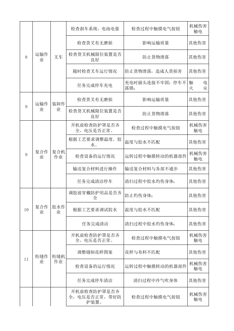 19绣品车间作业活动分析记录.xlsx 第3页