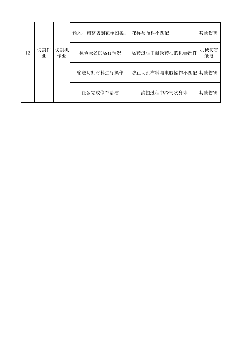 19绣品车间作业活动分析记录.xlsx 第4页