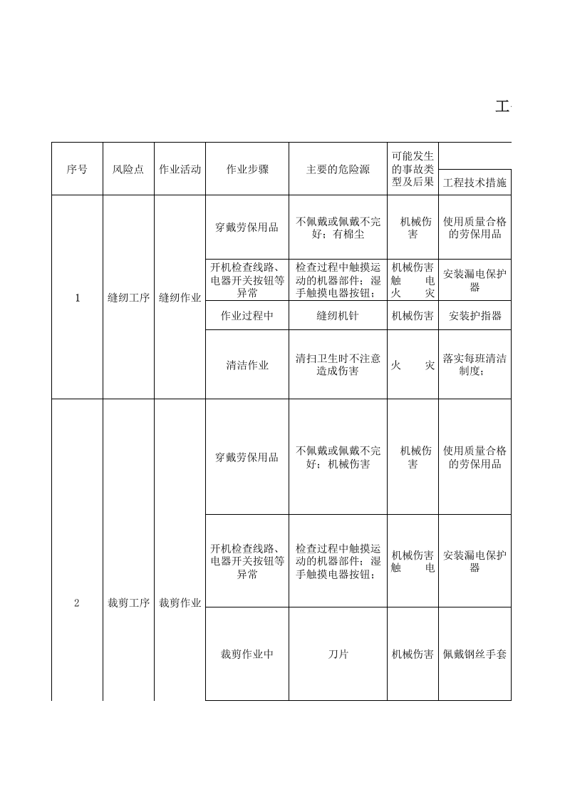 18印花后整理作业活动分析记录.xls 第1页
