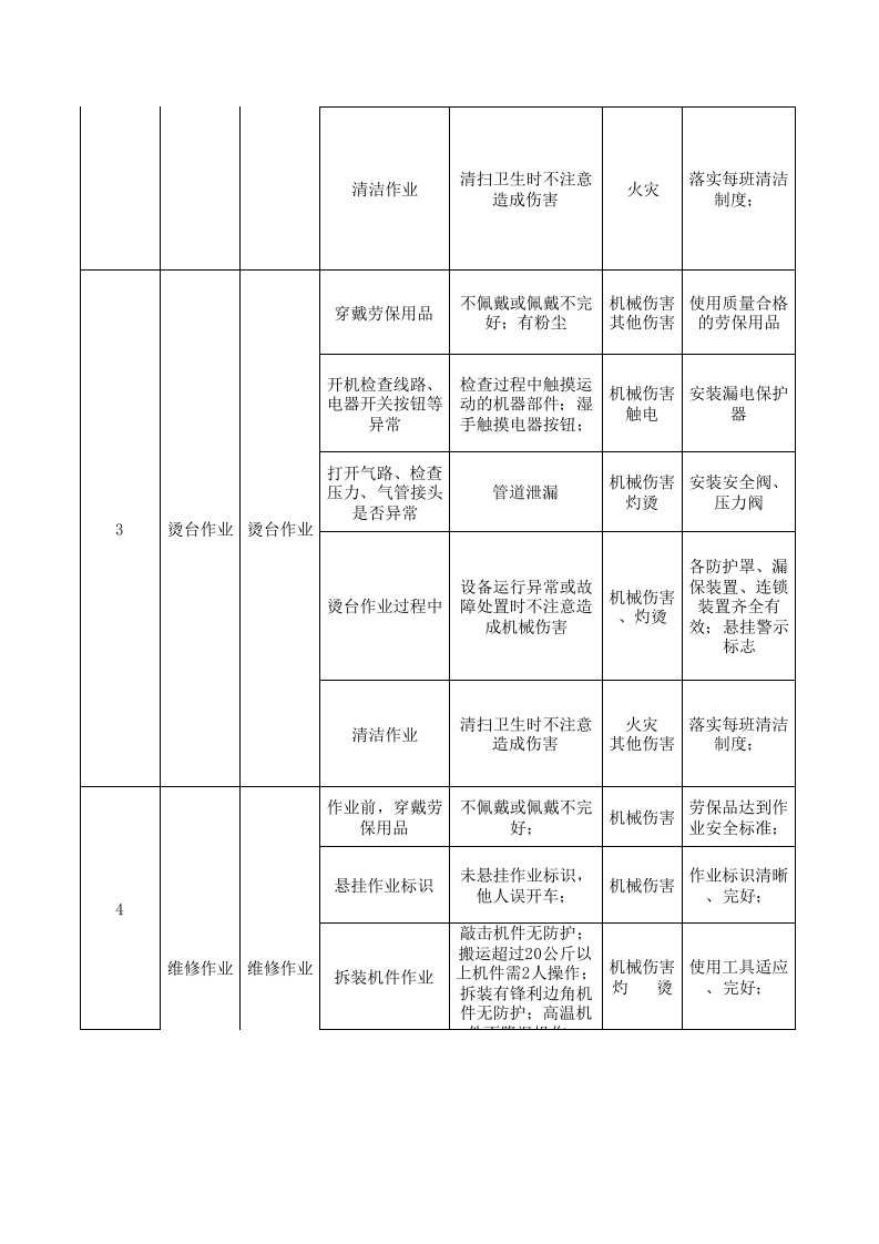 18印花后整理作业活动分析记录.xls 第2页