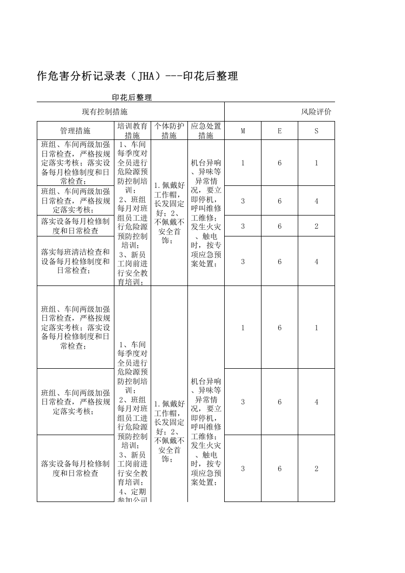 18印花后整理作业活动分析记录.xls 第4页