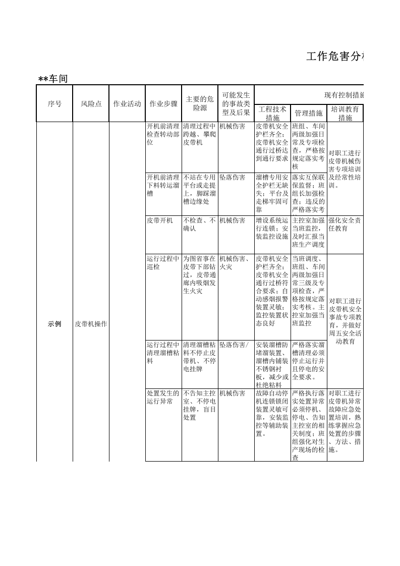 17印花整理作业活动分析记录.xls 第1页