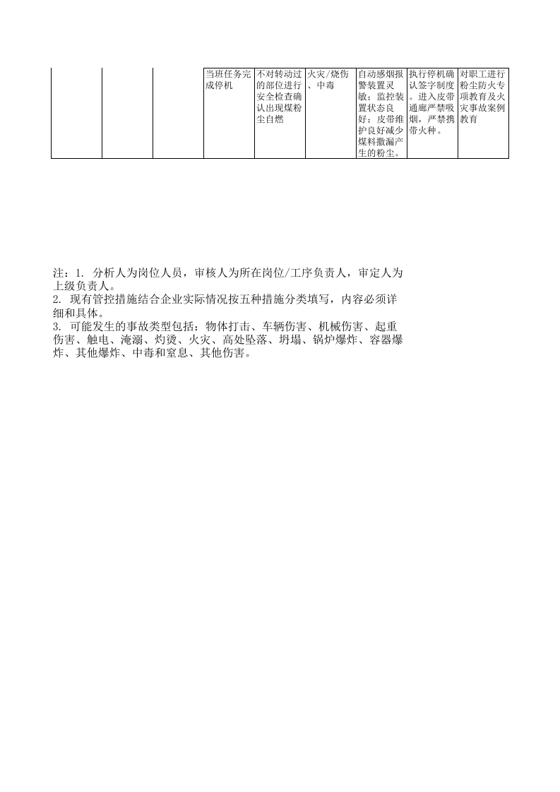 17印花整理作业活动分析记录.xls 第2页