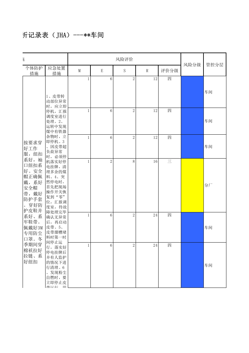 17印花整理作业活动分析记录.xls 第3页