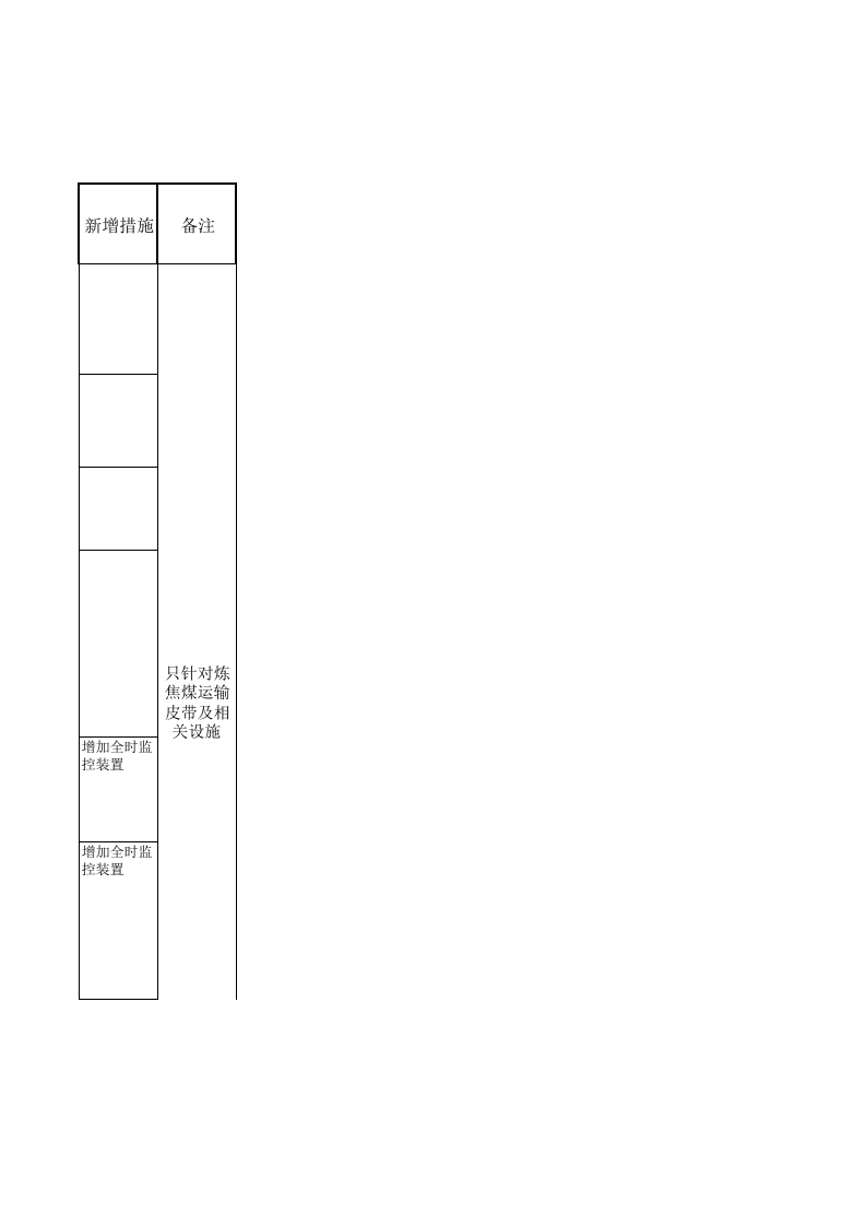 17印花整理作业活动分析记录.xls 第5页