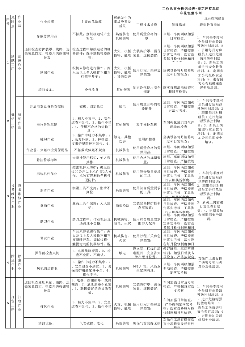 16印花坯整作业活动分析记录.xls 第1页
