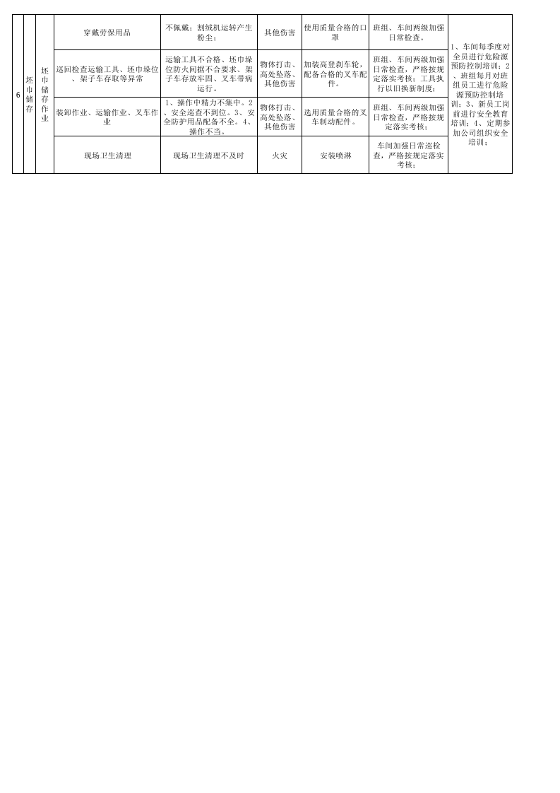 16印花坯整作业活动分析记录.xls 第2页