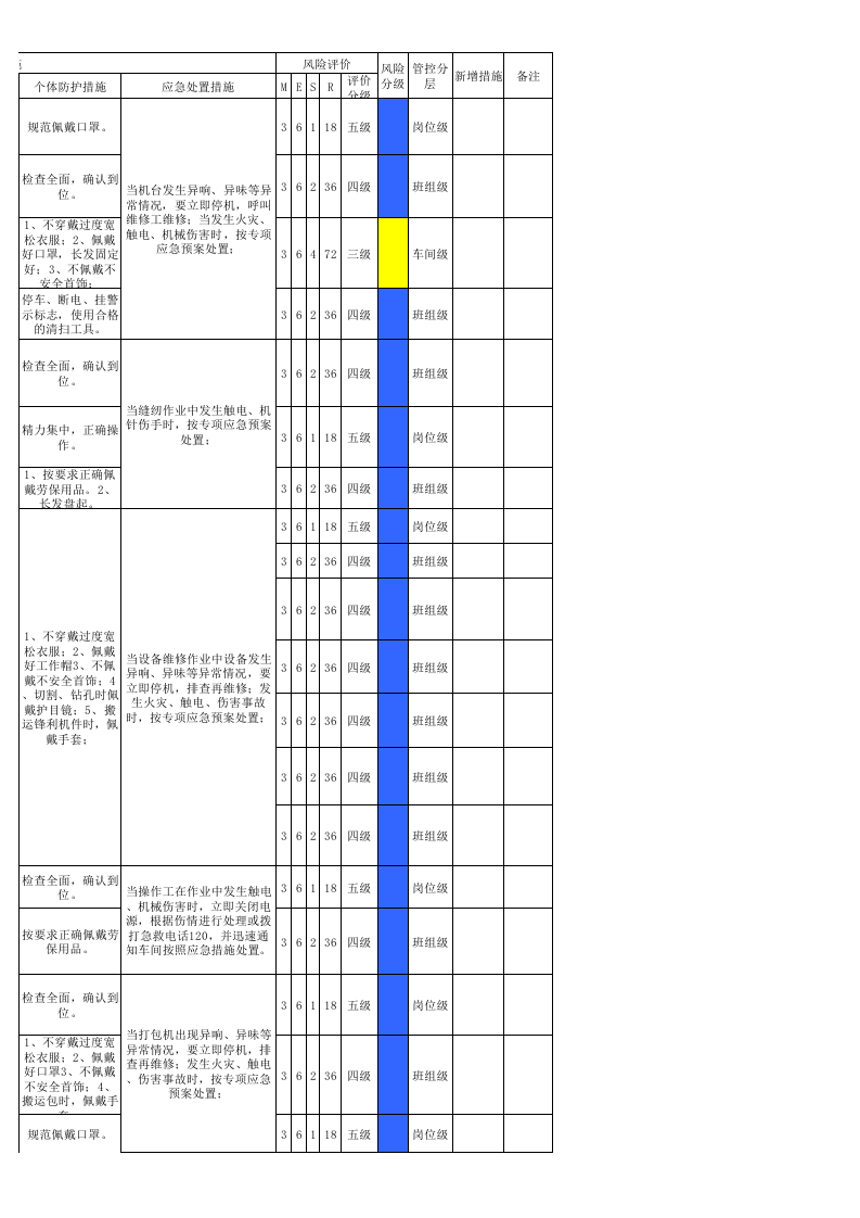 16印花坯整作业活动分析记录.xls 第3页