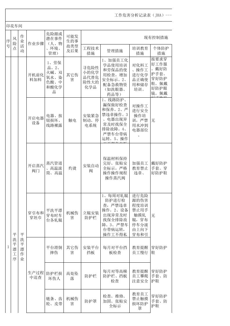 15印花车间作业活动分析记录.xls 第1页