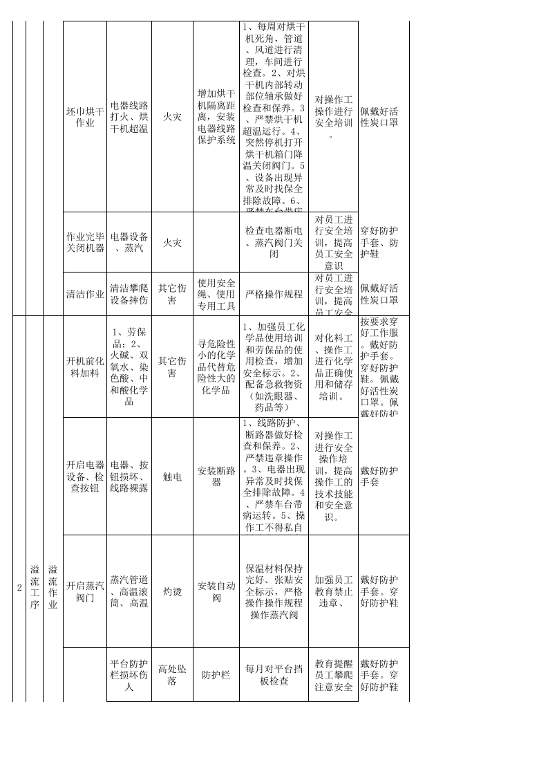 15印花车间作业活动分析记录.xls 第2页